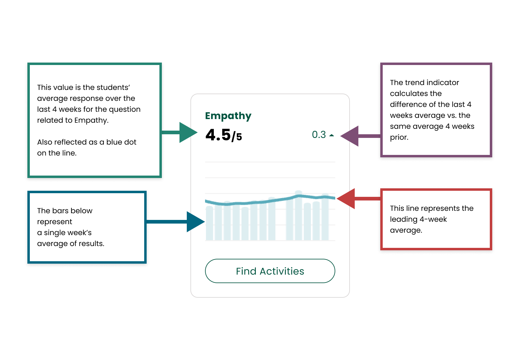 Formative Graph annotations.png